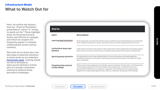 Alerts pages