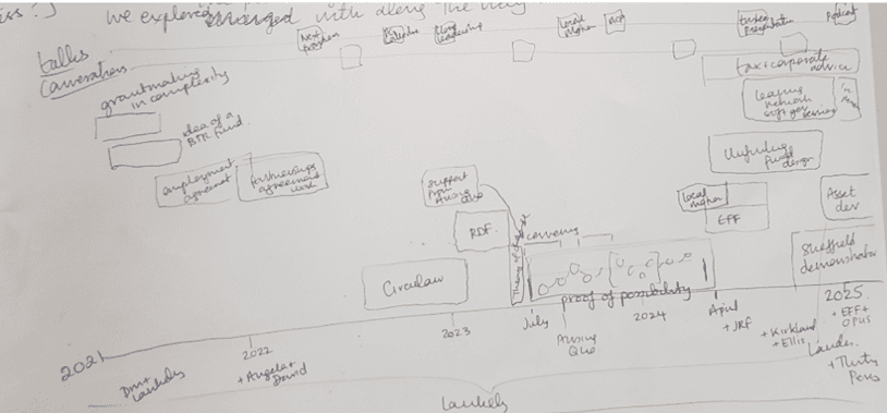 Beyond the Rules Journey Diagram
