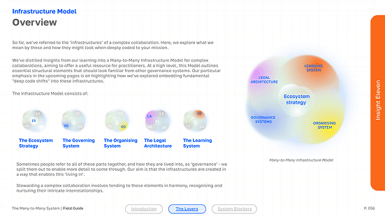 Overview pages