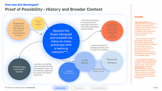 Summary diagrams